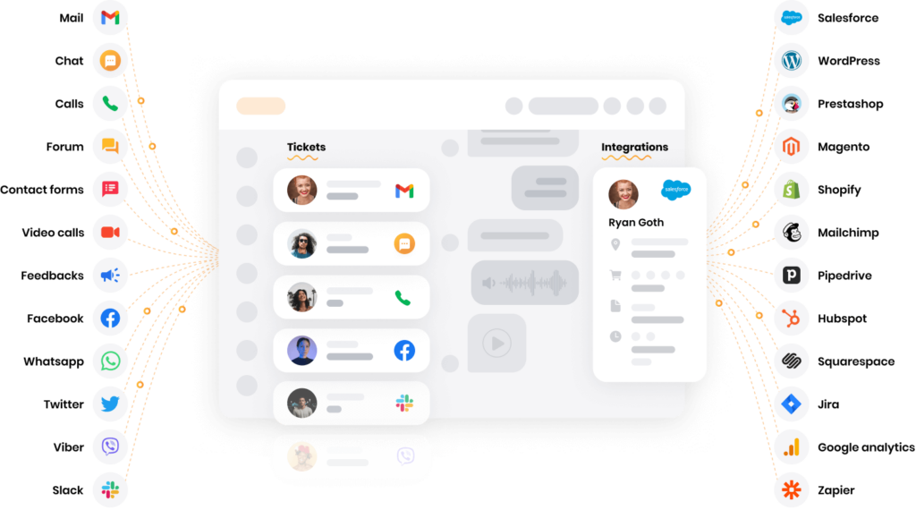 LiveAgent - mitmekanaliline klienditoe tarkvara